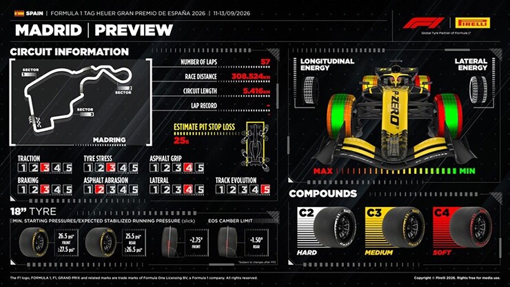 Thông số kỹ thuật lốp Pirelli chặng này