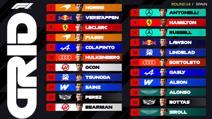Thứ tự xuất phát tại Spanish GP 2026
