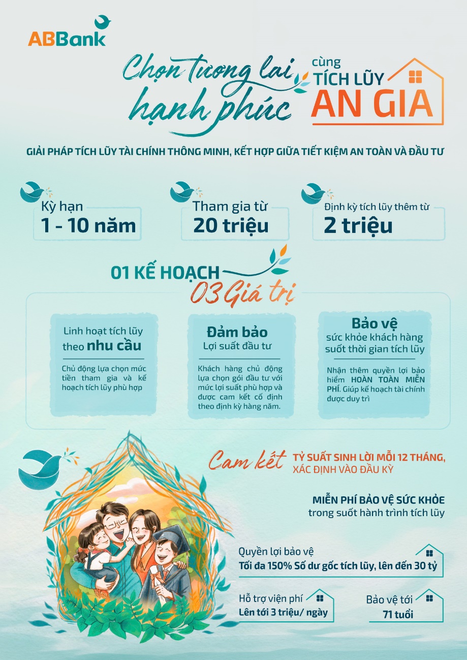 Khách hàng có thể tích lũy dễ dàng trên App của ABBank, bắt đầu với số tiền tối thiểu 20 triệu đồng, sau đó duy trì tích lũy định kỳ từ 2 triệu đồng mỗi tháng