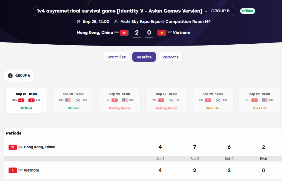 Trực tiếp ASIAD 28/9: Cầu mây "giải cơn khát" huy chương, eSports quyết đấu Hàn Quốc - 1