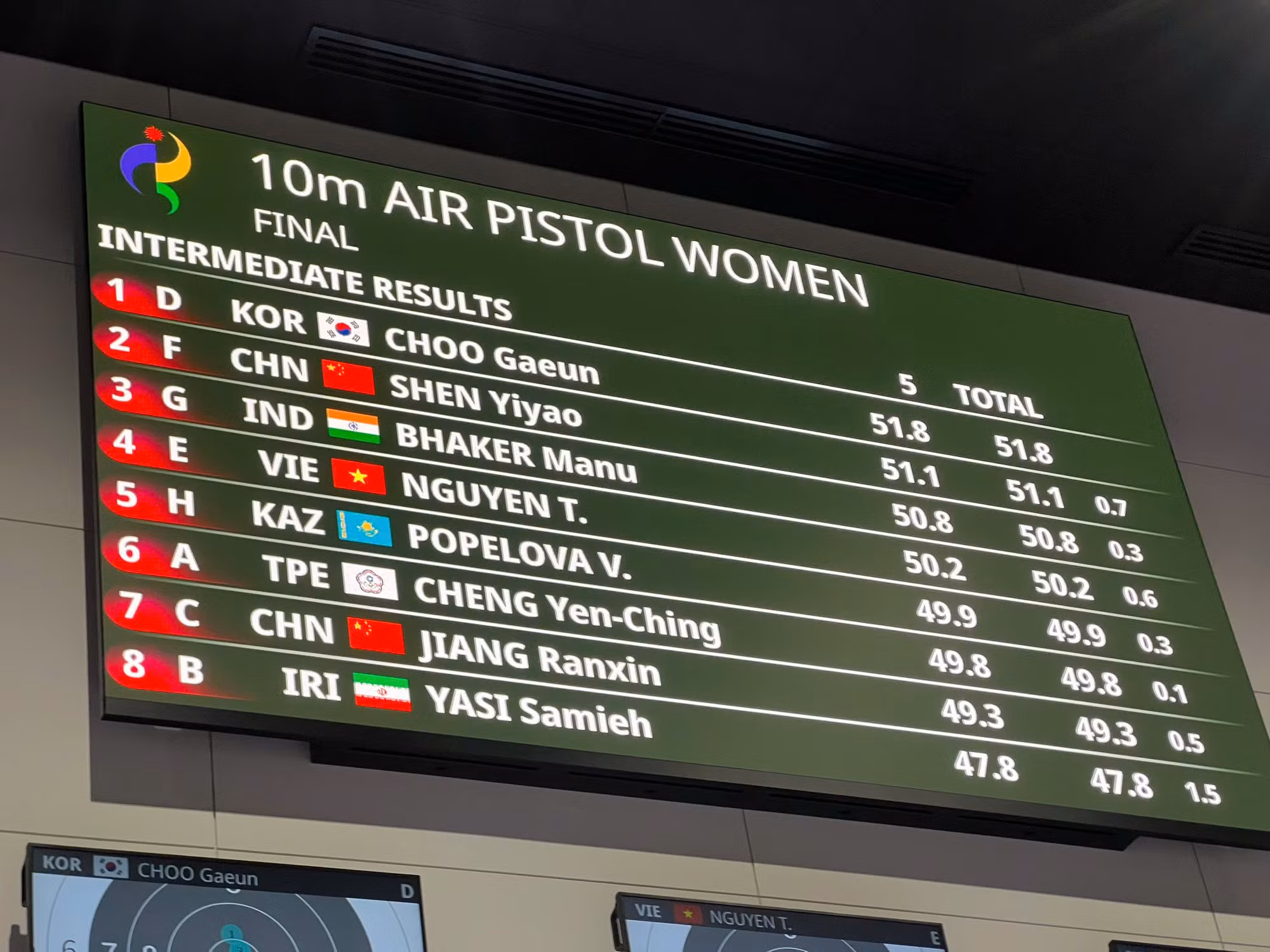 Trực tiếp ASIAD 23/9: Bắn súng đoạt HCĐ, xạ thủ Thùy Trang lỡ huy chương cá nhân - 5
