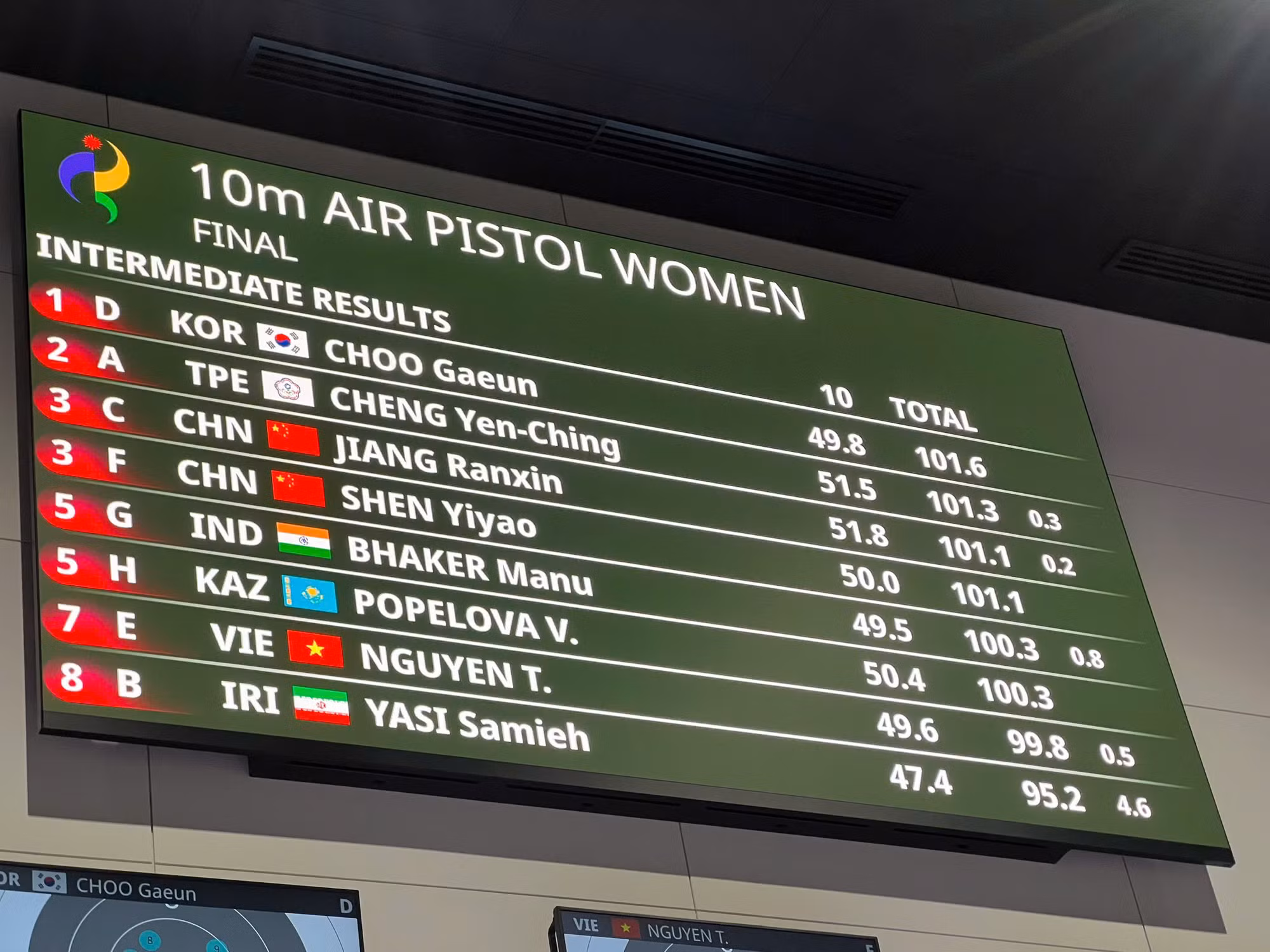 Trực tiếp ASIAD 23/9: Bắn súng đoạt HCĐ, xạ thủ Thùy Trang lỡ huy chương cá nhân - 4