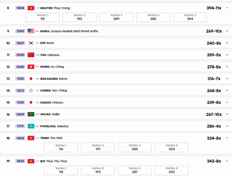 Trực tiếp ASIAD 23/9: Bắn súng đoạt HCĐ, xạ thủ Thùy Trang lỡ huy chương cá nhân - 12