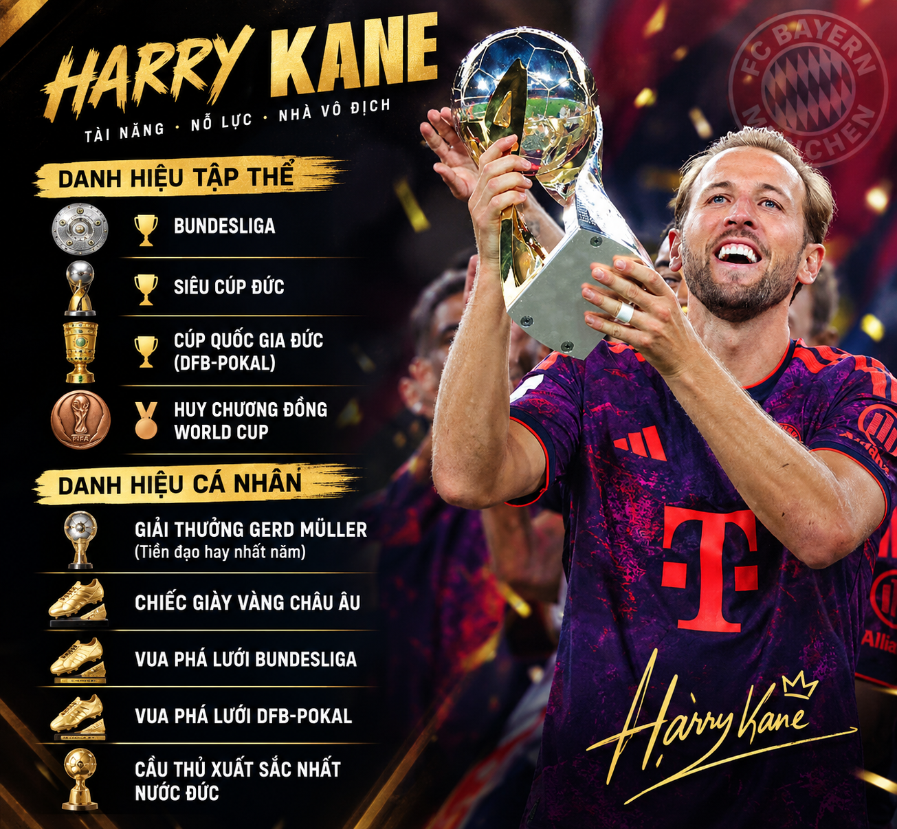 Quả bóng Vàng Harry Kane: Có nỗi đau mới đến ngày vinh quang - 2