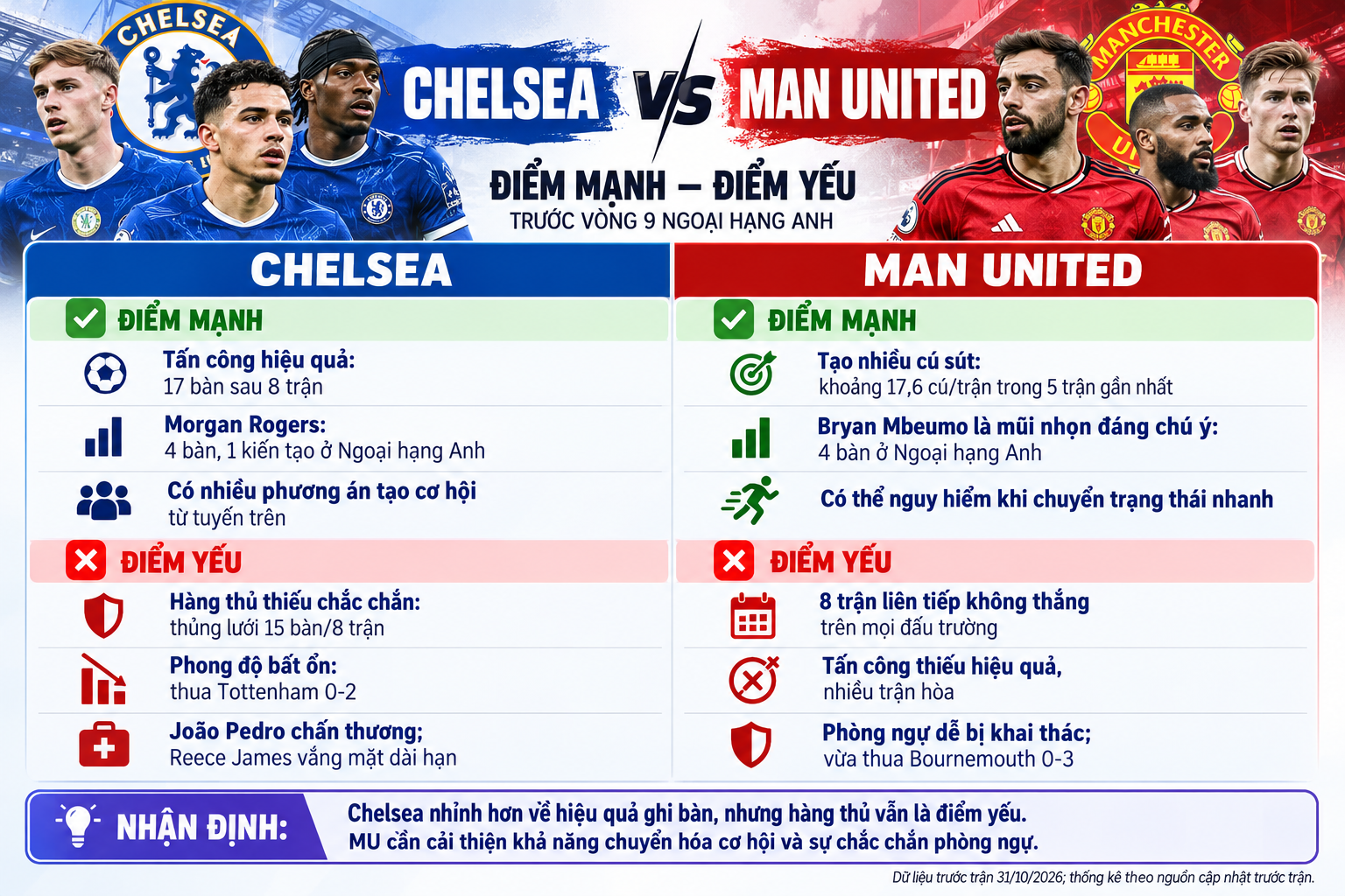 Dự đoán tỉ số Chelsea - MU: Đại chiến nhiều ân oán, "Quỷ đỏ" vượt ải Stamford Bridge (Ngoại hạng Anh) - 6