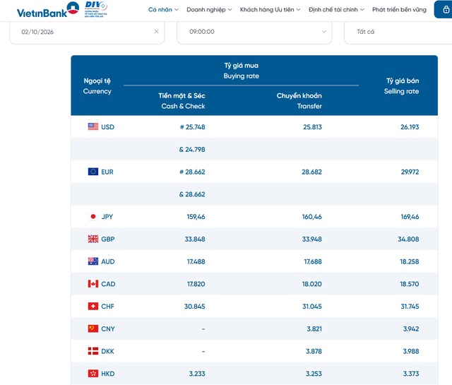 Tỷ giá ngoại tệ, tỷ giá USD tại Vietinbank ngày 2/10/2026.
