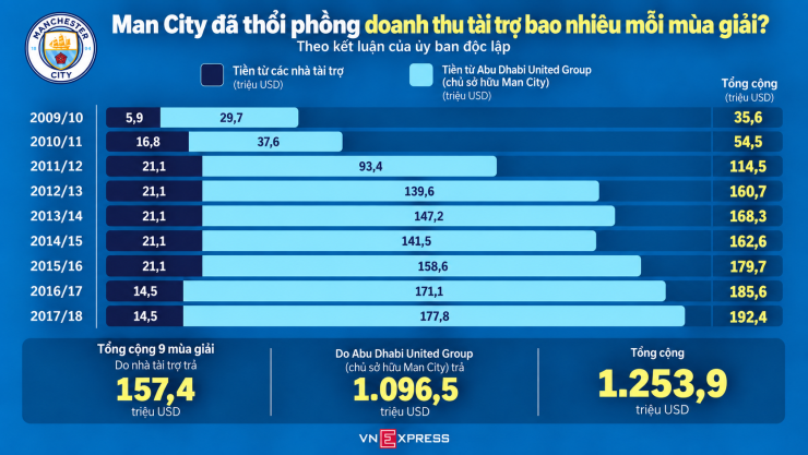 Man City lấy gì để lật ngược phán quyết Ngoại hạng Anh? - 2