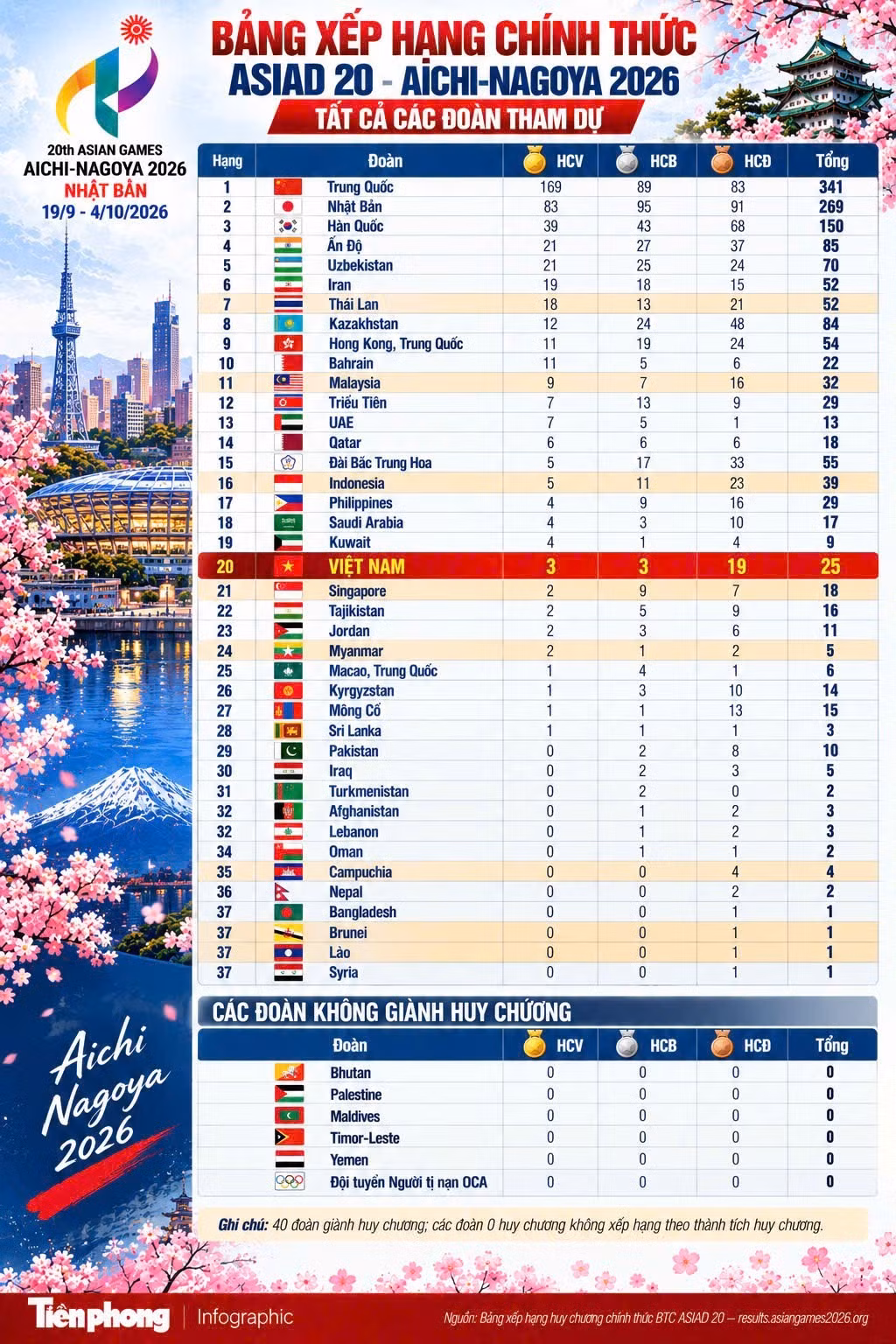 Thể thao Việt Nam xếp hạng 20 tại Asiad 20: Đi tìm lời giải cho bài toán đường dài - 4