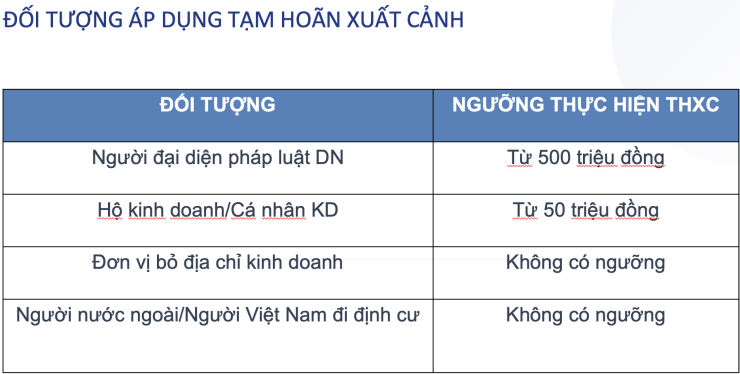 Việc cấm xuất cảnh với những người mở công ty mà không hoạt động theo địa chỉ nhằm lọc ra các công ty vi phạm pháp luật. Ảnh: V.LONG