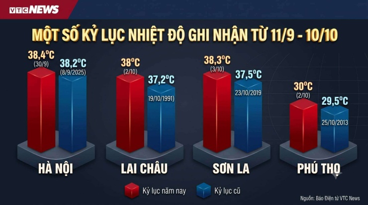 Hơn 50 kỷ lục nhiệt độ bị phá vỡ, mùa Đông năm nay rét thế nào? - 1