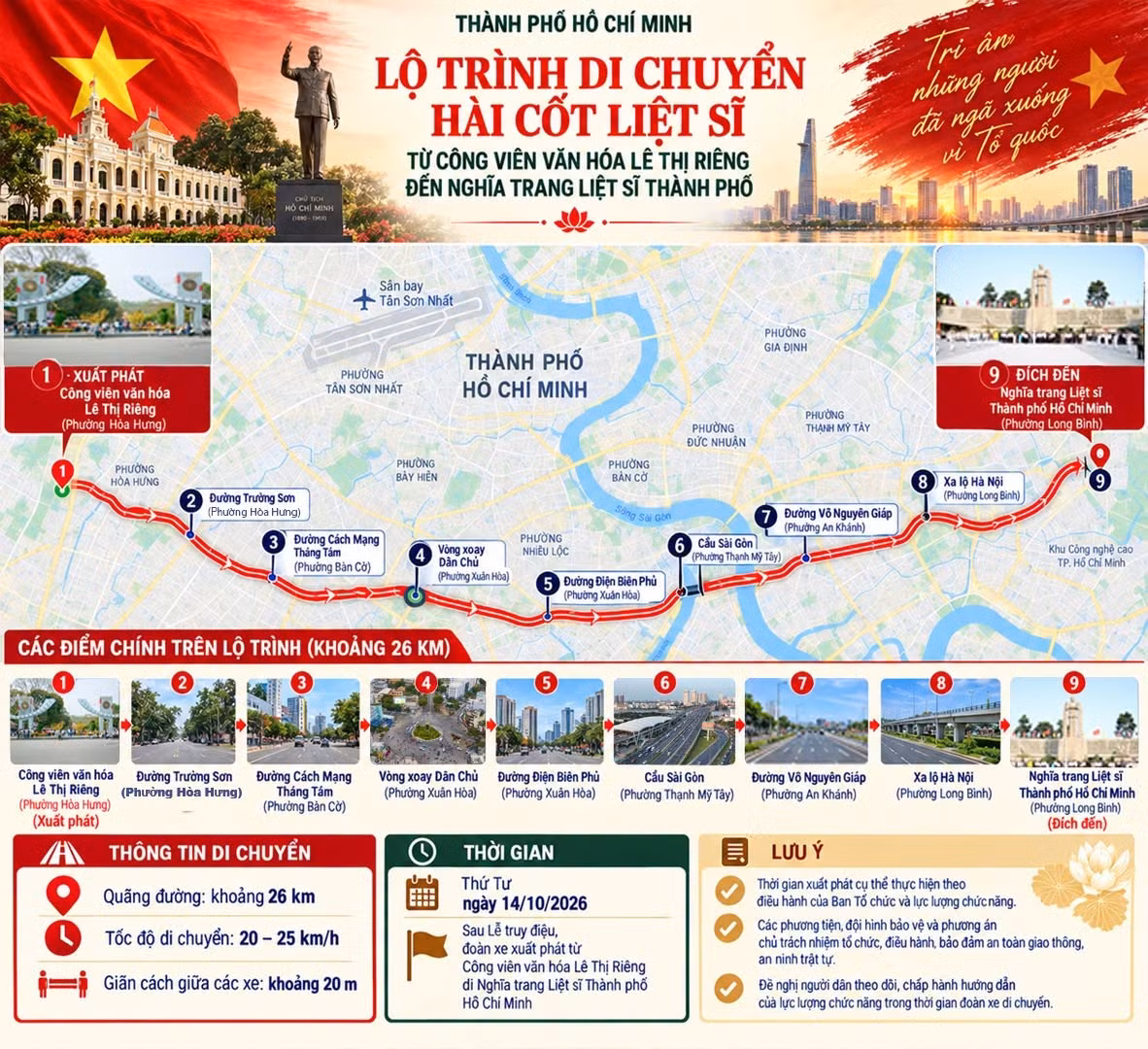 Lộ trình di chuyển đoàn xe đưa hài cốt liệt sĩ đi an táng tại Nghĩa trang Liệt sĩ TPHCM. (Đồ họa: Bộ Tư lệnh TPHCM)