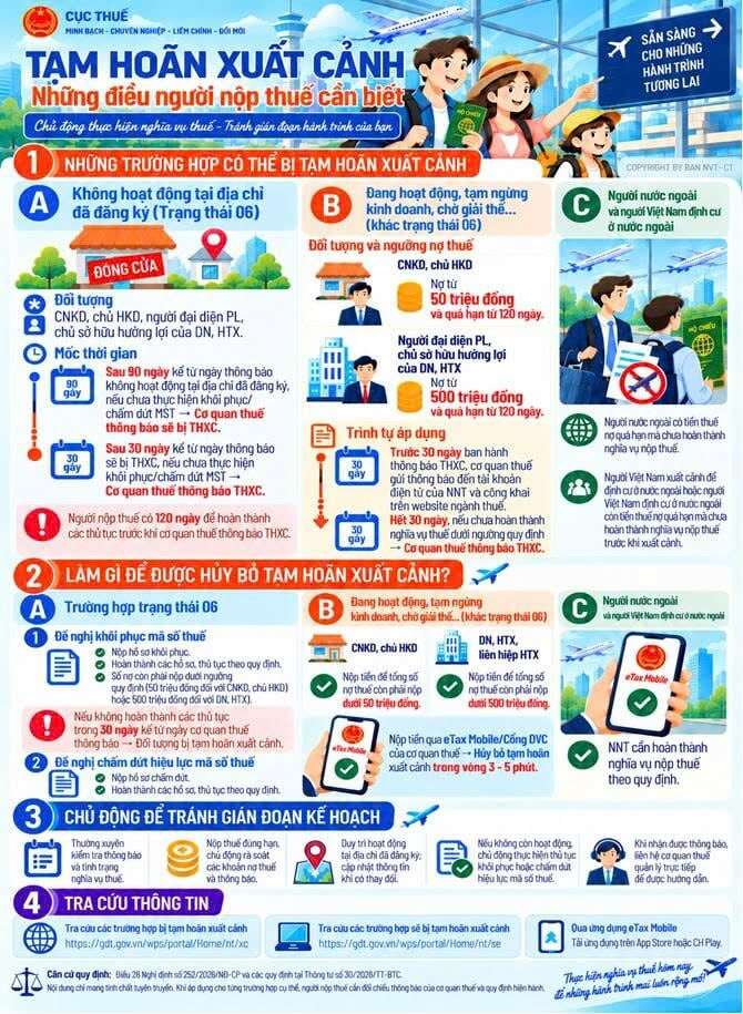 Cục Thuế hướng dẫn người dân hoàn thiện các thủ tục để không bị tạm hoãn xuất cảnh. Ảnh: Cục Thuế