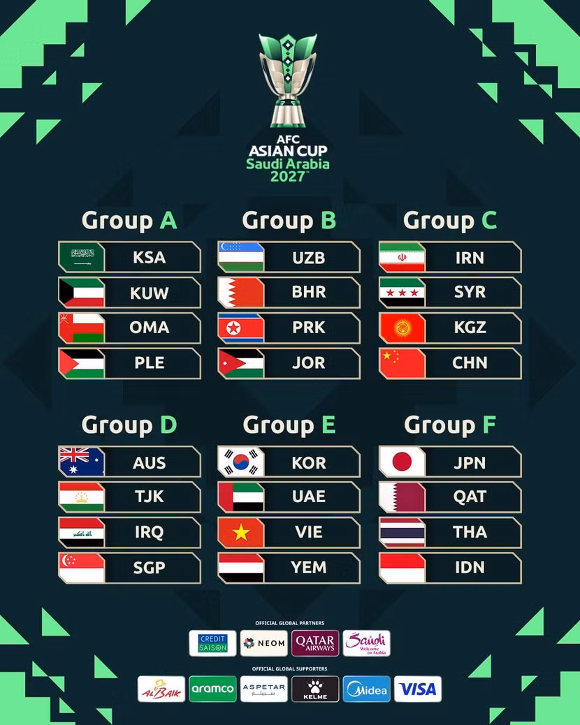 ĐT Việt Nam nằm ở bảng E Asian Cup 2027 cùng Hàn Quốc, UAE và Yemen