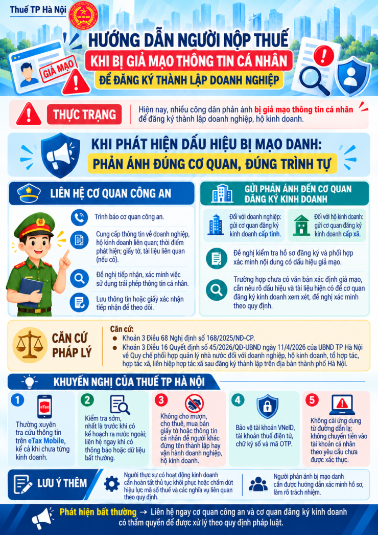 Thuế Hà Nội hướng dẫn người dân các bước xử lý khi phát hiện bản thân bị mạo danh lập công ty. Ảnh: Thuế Hà Nội