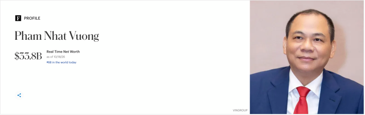 Khối tài sản hàng chục tỷ USD của các tỷ phú Việt Nam biến động ra sao trong tuần VN-Index mất gần 30 điểm? - 2