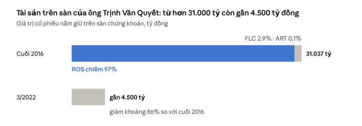 Gần 2.500 tỷ đồng khắc phục, tài sản được giải tỏa