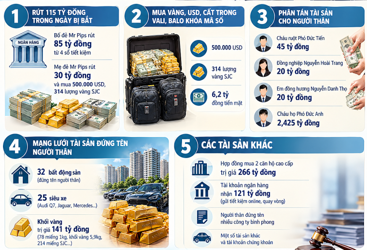 Đồ họa có sự hỗ trợ của AI.