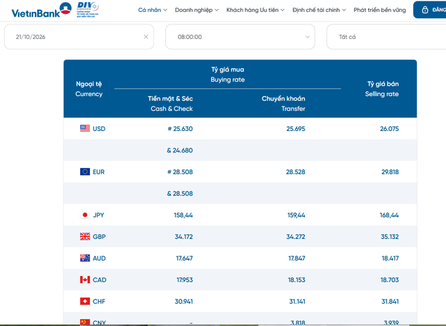 Tỷ giá ngoại tệ, tỷ giá USD tại Vietinbank ngày 21/10/2026.