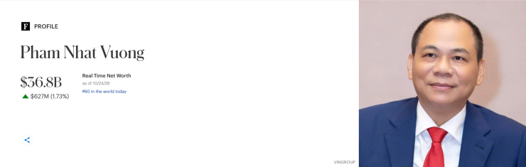 Người đang giàu thứ 2 Việt Nam là ai? - 1