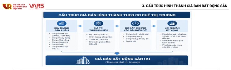 Những khoản chi phí nào đang “gánh” giá bán bất động sản? - 1