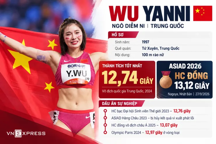 Mỹ nhân điền kinh Trung Quốc bật khóc vì bị công kích - 5