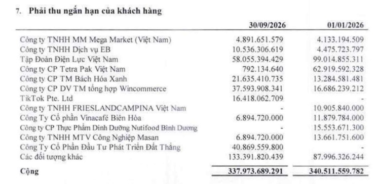 Đường Quảng Ngãi và khối tiền khổng lồ gần 9.000 tỷ đồng - 2