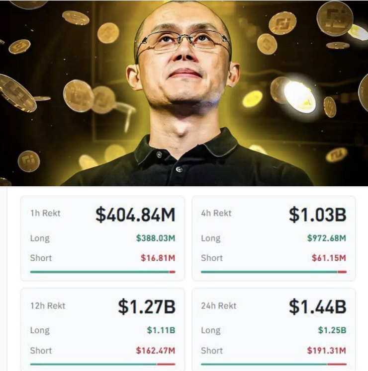 Nhà sáng lập Binance Changpeng Zhao (CZ).