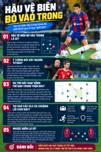 Chiến thuật hậu vệ biên bó vào trung lộ là gì, đó có phải phát kiến vĩ đại của Guardiola?