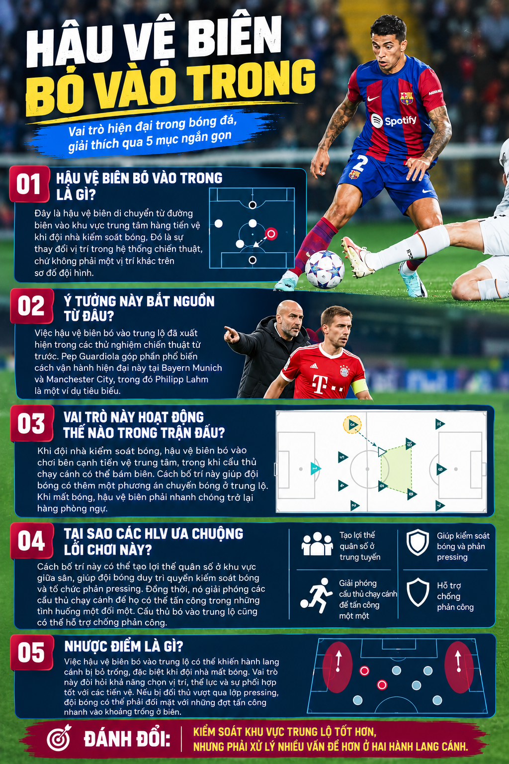 Chiến thuật hậu vệ biên bó vào trung lộ là gì, đó có phải phát kiến vĩ đại của Guardiola? - 1