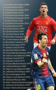 Ronaldo đoạt giải thưởng Quả bóng Vàng vĩ đại nhất