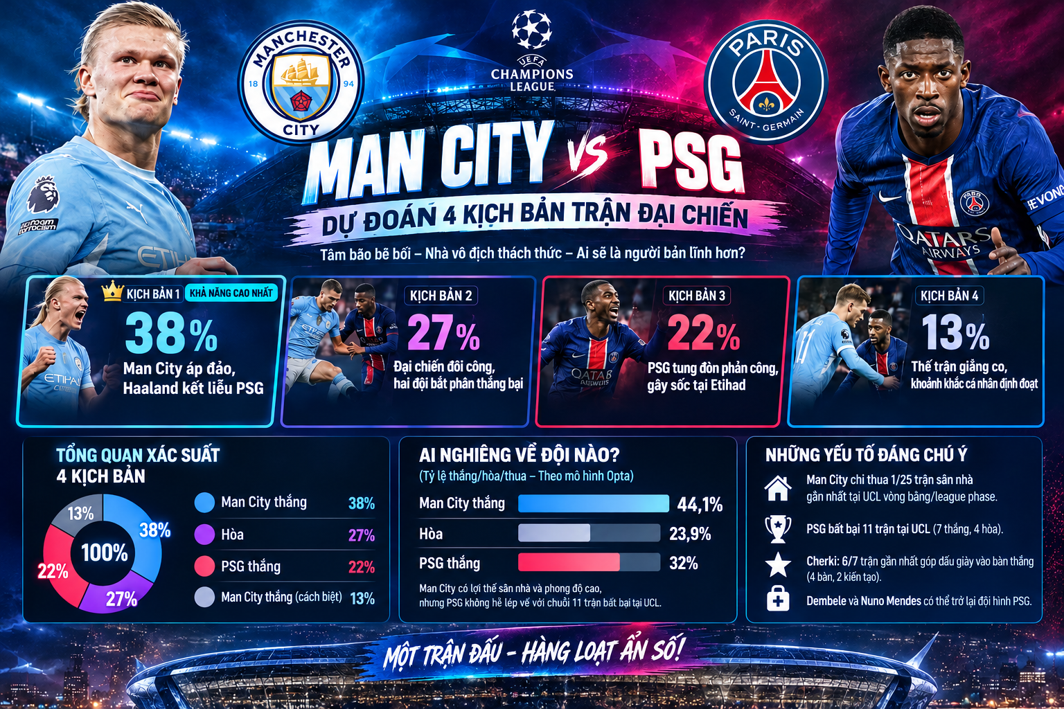 4 kịch bản nghẹt thở chờ định đoạt cuộc thư hùng Man City - PSG - 4
