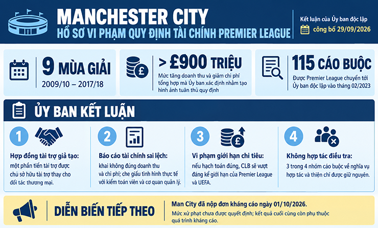 MU bất ổn còn Man City bất định, Arsenal còng lưng gánh Ngoại hạng Anh ở cúp C1 - 2