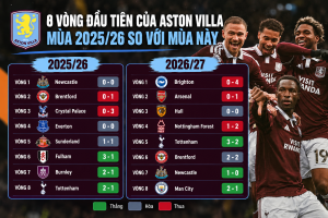 MU rất cần 1 HLV xuất chúng như Emery nhưng họ không xứng đáng?