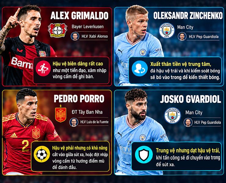 Chiến thuật hậu vệ biên bó vào trung lộ là gì, đó có phải phát kiến vĩ đại của Guardiola? - 2