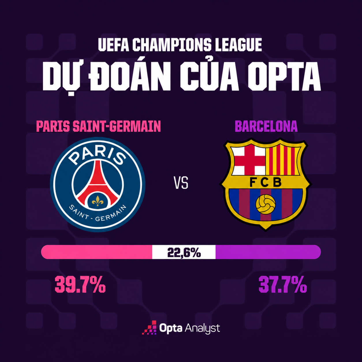 Trực tiếp bóng đá PSG - Barcelona: Thử thách cực đại tại Paris (Cúp C1) - 2