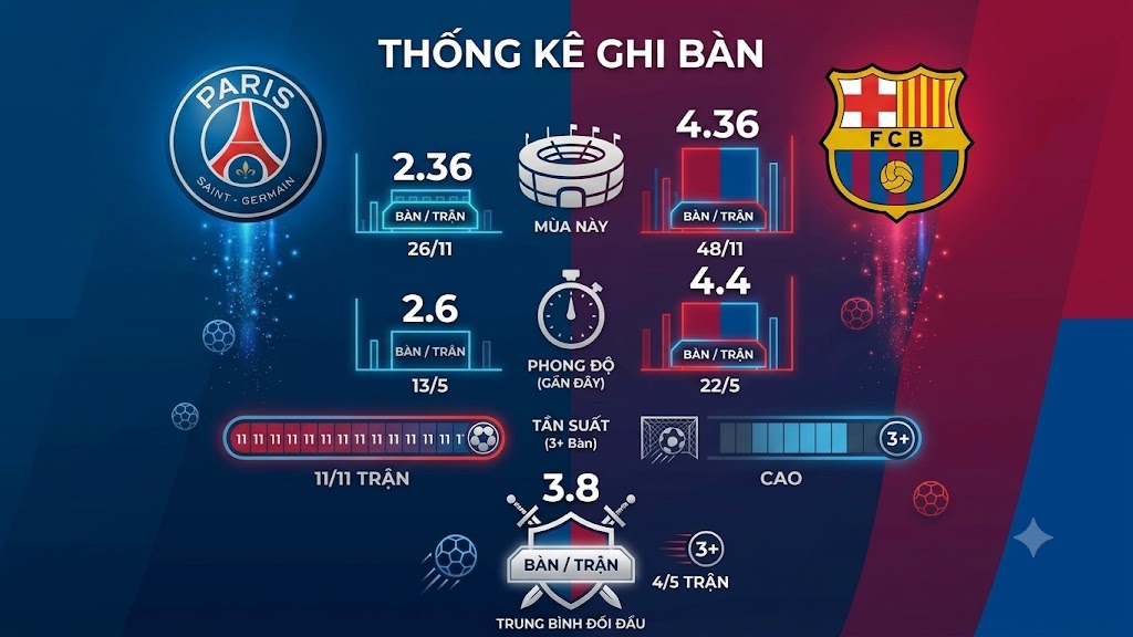 Trực tiếp bóng đá PSG - Barcelona: Thử thách cực đại tại Paris (Cúp C1) - 1