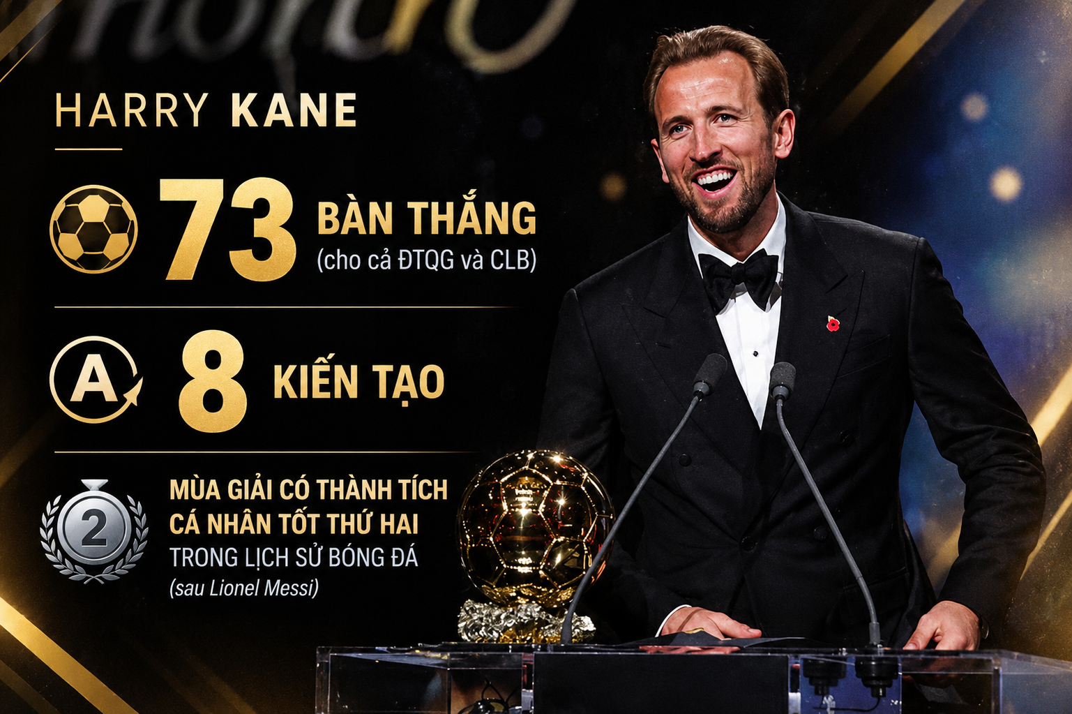 Harry Kane giành Quả Bóng Vàng thiếu thuyết phục, danh hiệu lớn không còn quan trọng? - 1