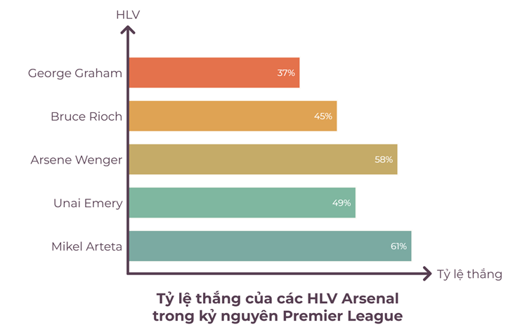 Arsenal chính thức "trói chân" Arteta bằng hợp đồng 80 triệu bảng - 3