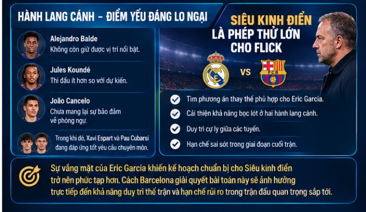Barcelona từ "cỗ máy hủy diệt" tới trăm mối lo trước Siêu kinh điển - 3