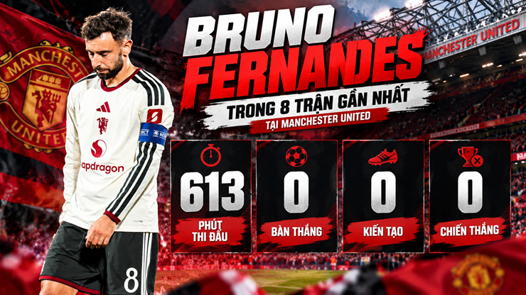 Fernandes đang không có phong độ tốt