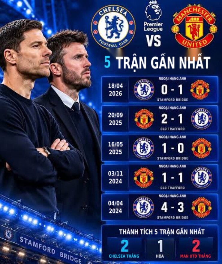 Chelsea - MU "tơi tả" trước đại chiến, Real thắng Siêu kinh điển có phải ăn may (Clip 1 phút) - 1