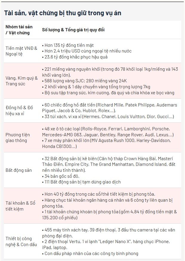 Cuộc tẩu tán tài sản 'thần tốc' của bố mẹ Mr Pips trong ngày con bị bắt - 3