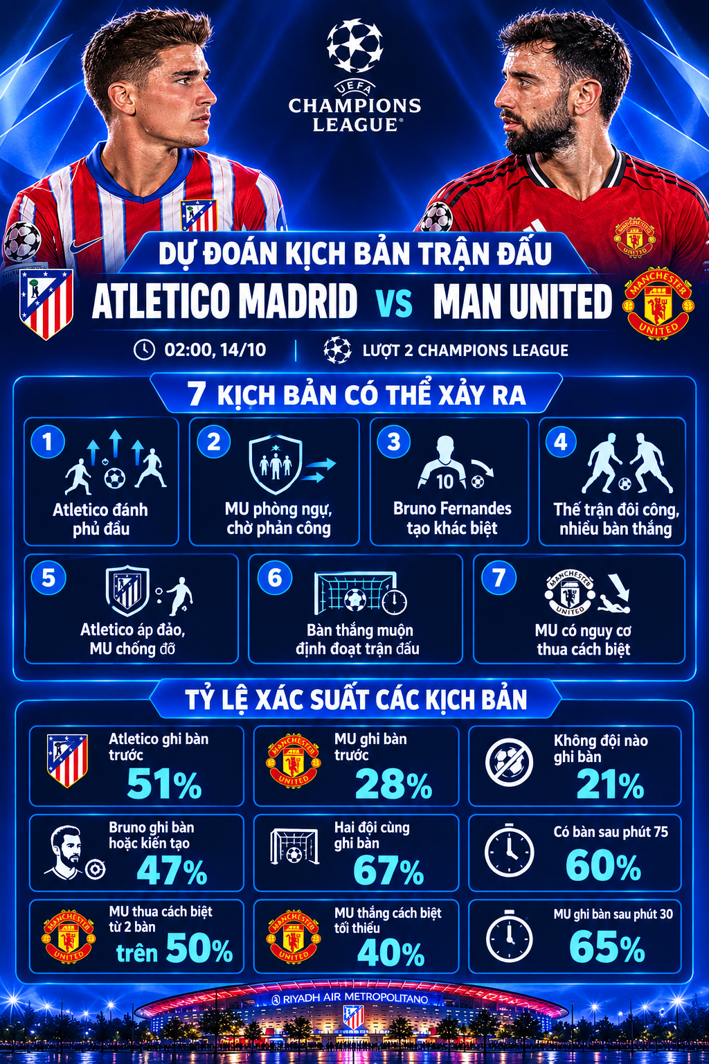 7 kịch bản hấp dẫn trận Atletico Madrid - MU: "Quỷ đỏ" có cơ hội thắng bao nhiêu %? - 4