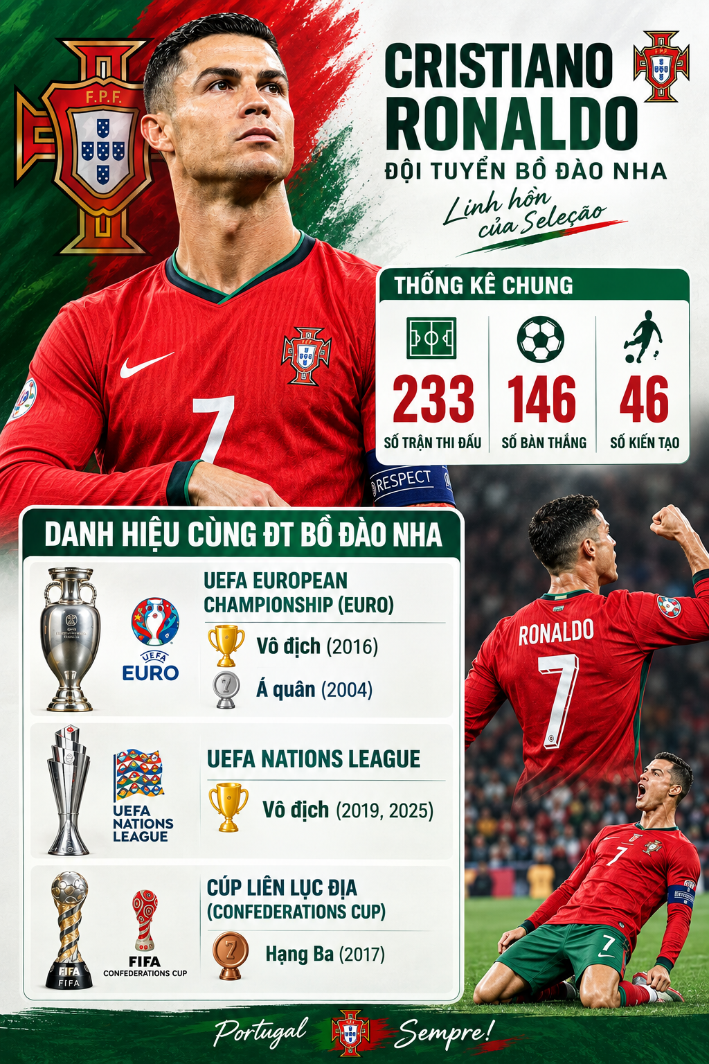 Dừng cuộc chơi được rồi, huyền thoại Ronaldo! - 5
