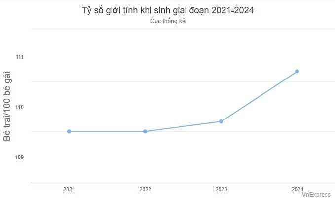 E ngại bất công sau đề xuất 'hỗ trợ gia đình có hai con gái' - 2