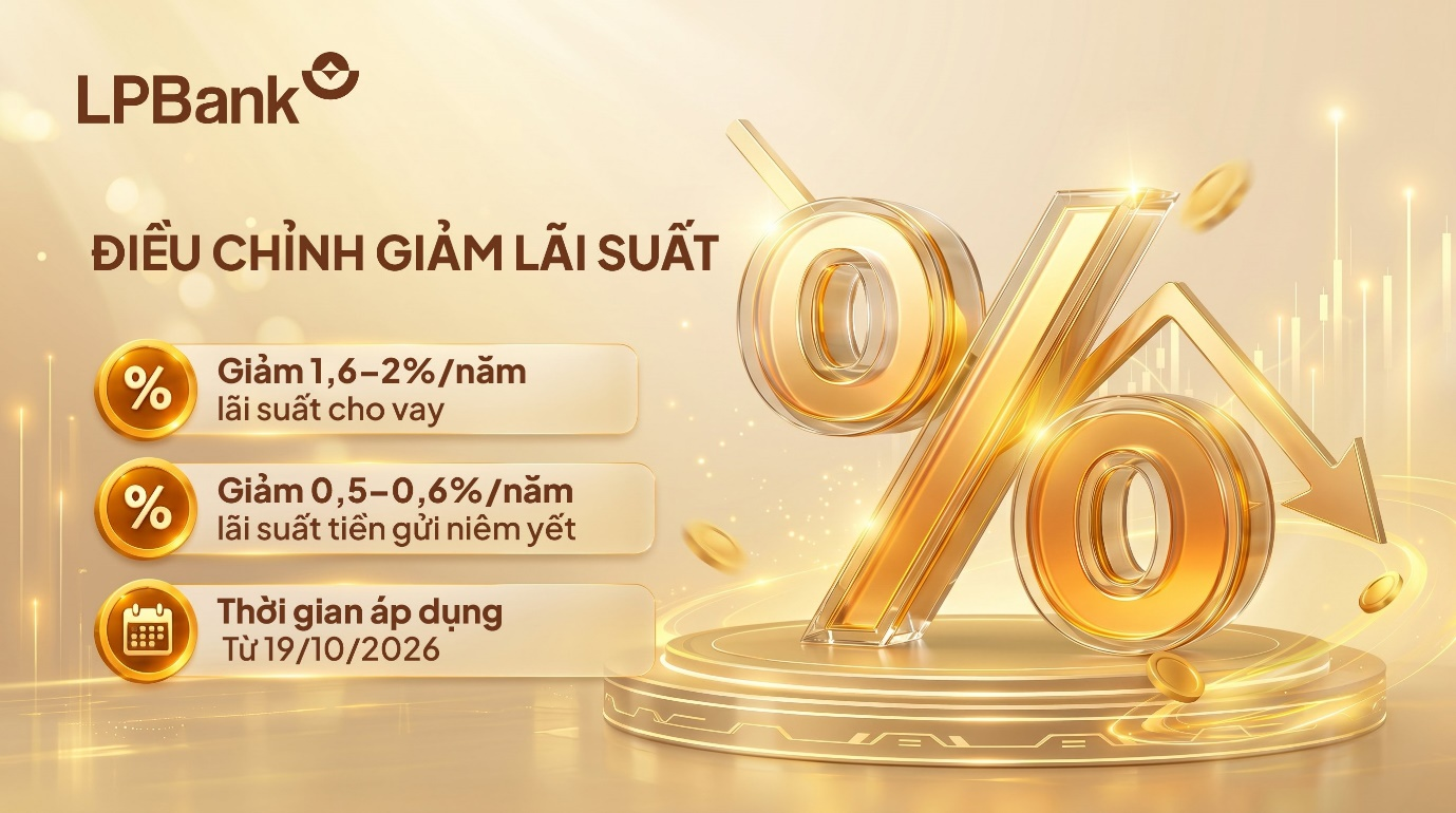LPBank giảm lãi suất huy động và cho vay trên toàn hệ thống