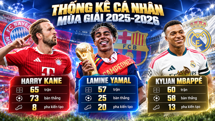 Đêm nay trao giải Quả bóng vàng: Yamal - Mbappe hay Kane sẽ được vinh danh? - 3