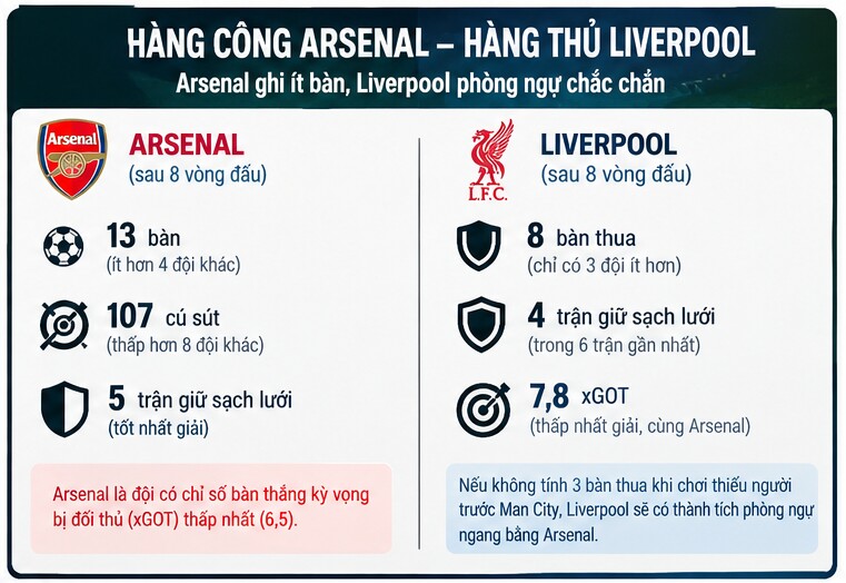 Liverpool siêu tấn công đấu "bức tường" Arsenal, 5 điểm nóng định đoạt đại chiến - 2