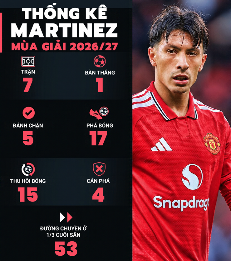 MU "gậy ông đập lưng ông" vì cá tính gai góc của Lisandro Martinez - 2