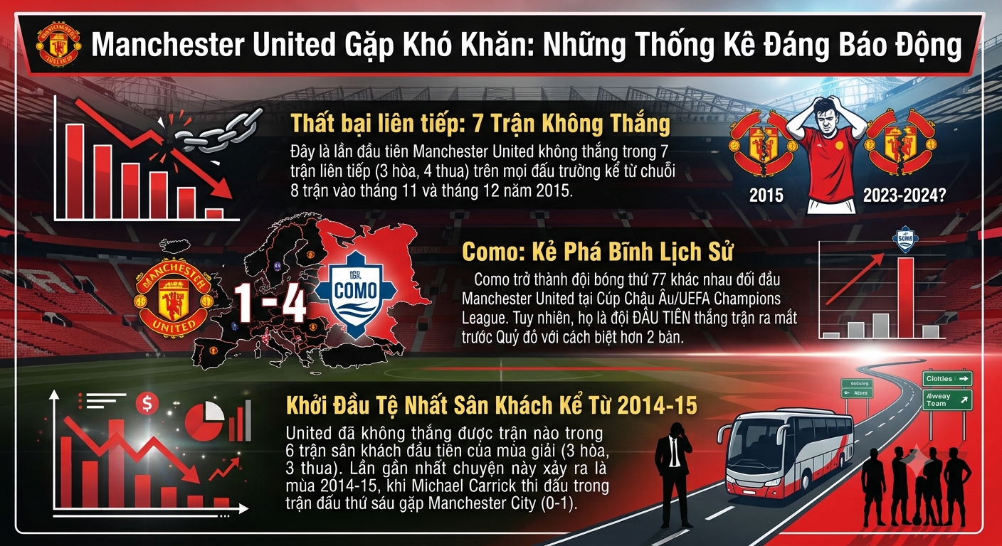 MU đã "hết thuốc chữa", Arsenal gỡ lại thể diện cho Ngoại hạng Anh ở Cúp C1 (Clip 1 phút) - 1